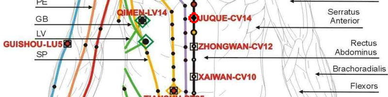 Точка Цзюй-цюэ